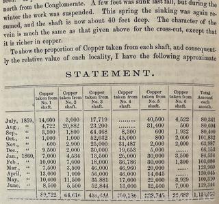 3 Mining Company Reports Circa 1850