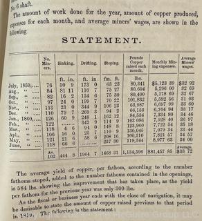 3 Mining Company Reports Circa 1850