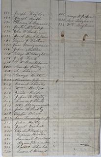 1868 Election Inspectors, Judges, Recorded Roll of Voters and Vote Tally Sheets  