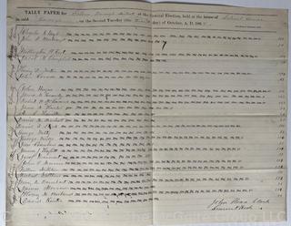 1868 Election Inspectors, Judges, Recorded Roll of Voters and Vote Tally Sheets  