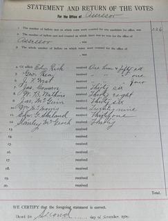 FAMILY  Town of Jackson NY 17 x 18 x 26 Galvanized Election Box and Duplicate Records Circa 1910-20.  See All the Photos in the Gallery