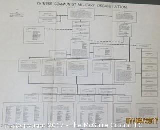 Political Maps of China; circa 1960