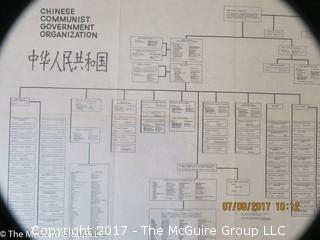 Political Maps of China, circa 1960