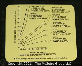 Selection of 24 glass positive slides of vintage aircraft from the estate of a noted aeronautic author.