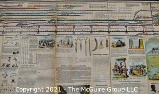 Victorian Adams' Synchronological Chart Or Map of History