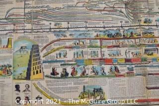 Victorian Adams' Synchronological Chart Or Map of History