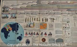 Victorian Adams' Synchronological Chart Or Map of History