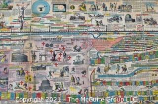 Victorian Adams' Synchronological Chart Or Map of History