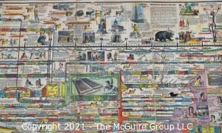 Victorian Adams' Synchronological Chart Or Map of History