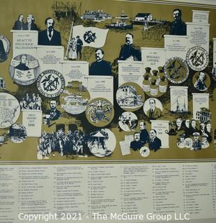 Unframed Poster of The Proud History of the US Public Health Service, Timeline.    Measures 21" x 58".