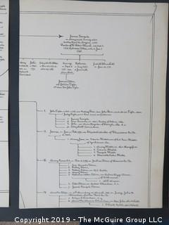 FAMILY RESEARCH - DO NOT BID  There is much history in the material in this auction, as the names Olcott, McAllister, Stetson, Semple, Barry all contributed in important ways to the building of the present.  Long before the days of ancestry.com, each generation preserved their place in history by recording and storing their stories.  We are presenting all bidders the hundreds of photos we have taken to capture that history. If you have an interest in this material, it appears at the end of the auction as Lot 501. BID THERE - NOT HERE....and yes, the family, my client, has poured over all of this.... (80 photos)