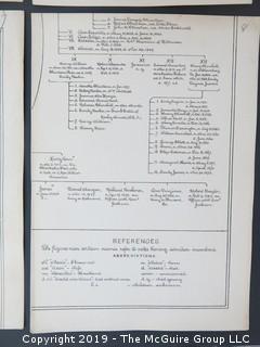 FAMILY RESEARCH - DO NOT BID  There is much history in the material in this auction, as the names Olcott, McAllister, Stetson, Semple, Barry all contributed in important ways to the building of the present.  Long before the days of ancestry.com, each generation preserved their place in history by recording and storing their stories.  We are presenting all bidders the hundreds of photos we have taken to capture that history. If you have an interest in this material, it appears at the end of the auction as Lot 501. BID THERE - NOT HERE....and yes, the family, my client, has poured over all of this.... (80 photos)